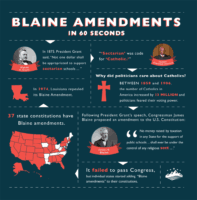 How the Blaine Amendment Discriminates Against Religious Organizations